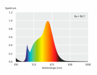 Sehr hoheFarbwiedergabe GU10 LED-Strahler RA >95, GU10, 5W, 400lm, 38°, warmweiß