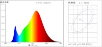 LED Strahler PAR38, 18W, 28x SMD-LED 1450lm, 45°, 230V, 4000K neutralweiß