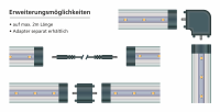 LED-Unterbauleuchte McShine SH-50, 5W, 450 lm, 50cm, weiß