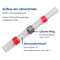 Lötverbinder McPower, Ø2,7mm - rote Markierung, 0,5-1,0mm² Kabel, 20er-Pack