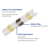 Lötverbinder-Set McPower, 150-teilig in Sortimentsbox